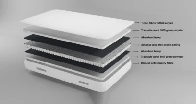 Pocket Mattress