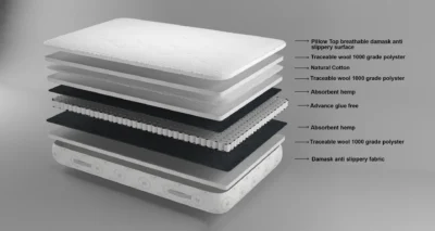 Pillow Top Mattress
