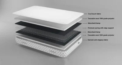 Orthopadic Mattress